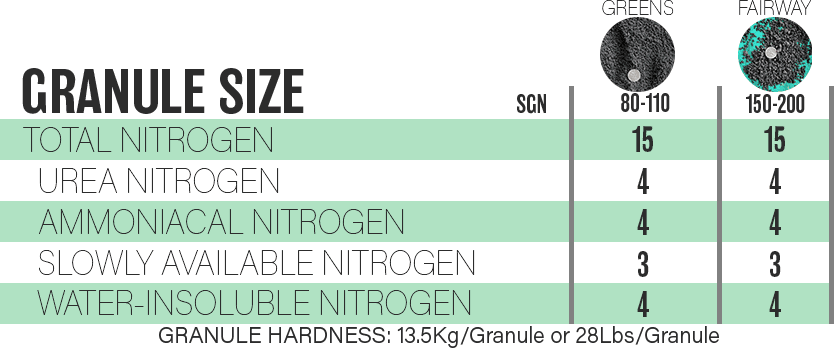 nimec granule size